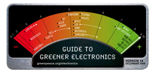 Greenpeace Naughty or Nice Green List – Apple is winning
